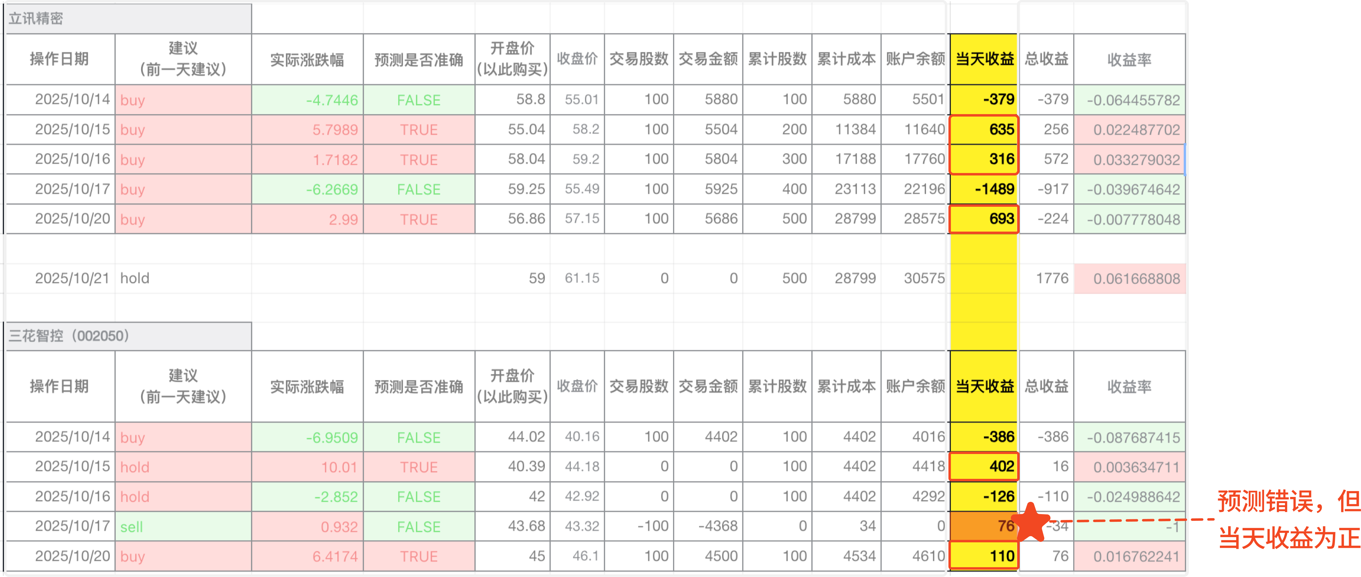 回测分析详细结果