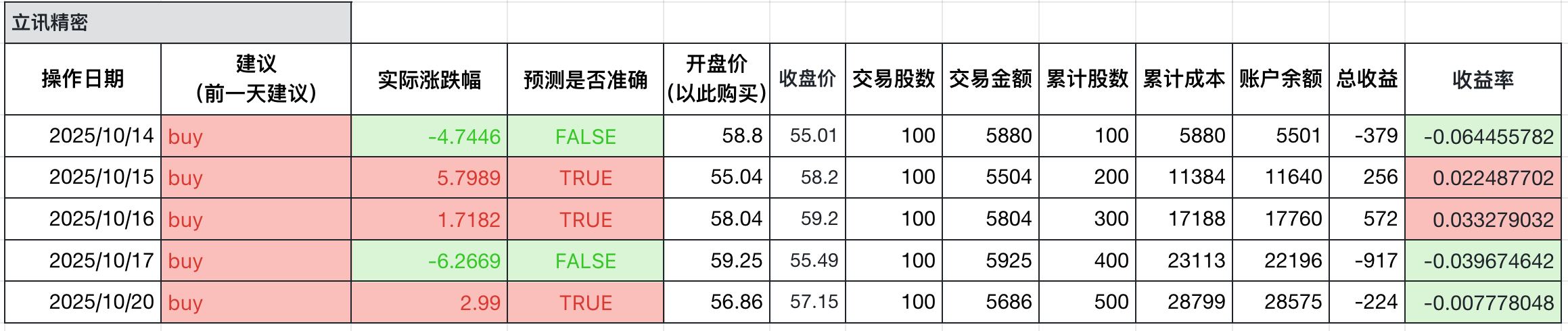 立讯精密回测分析